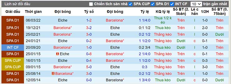 Nhận định, soi kèo Barcelona vs Elche, 21h15 ngày 17/9 - Ảnh 4