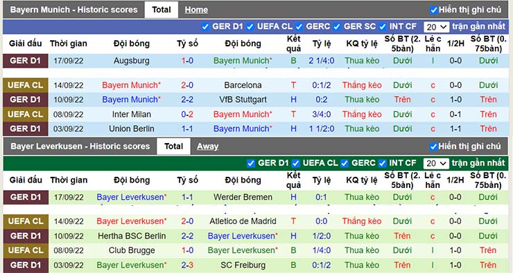 Nhận định, soi kèo Bayern Munich vs Leverkusen, 01h30 ngày 1/10 - Ảnh 3
