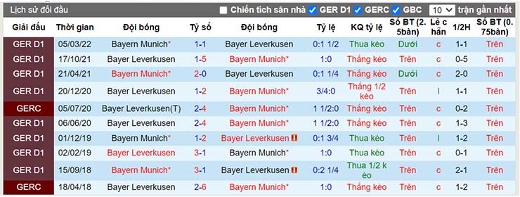Nhận định, soi kèo Bayern Munich vs Leverkusen, 01h30 ngày 1/10 - Ảnh 4