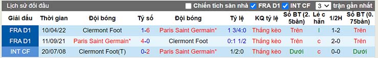 Nhận định, soi kèo Clermont vs Paris SG, 02h00 ngày 7/8 - Ảnh 4
