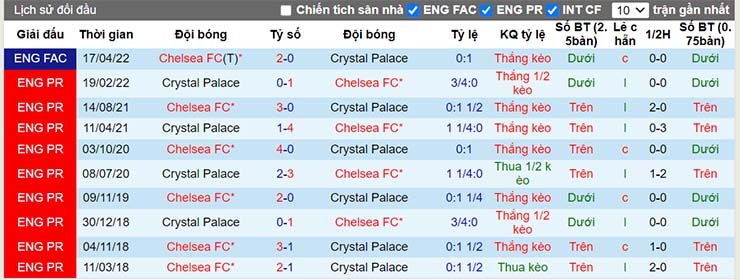 Nhận định, soi kèo Crystal Palace vs Chelsea, 21h00 ngày 1/10 - Ảnh 4