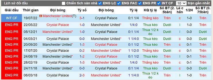 Nhận định, soi kèo Crystal Palace vs Man Utd, 22h30 ngày 11/9 - Ảnh 4