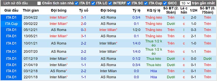 Nhận định, soi kèo Inter Milan vs AS Roma, 23h00 ngày 1/10 - Ảnh 4