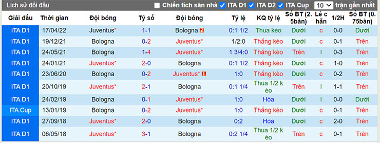 Nhận định, soi kèo Juventus vs Bologna, 01h45 ngày 3/10 - Ảnh 4