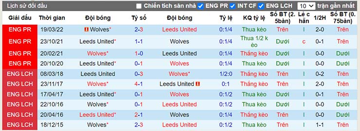 Nhận định, soi kèo Leeds vs Wolves, 21h00 ngày 6/8 - Ảnh 4