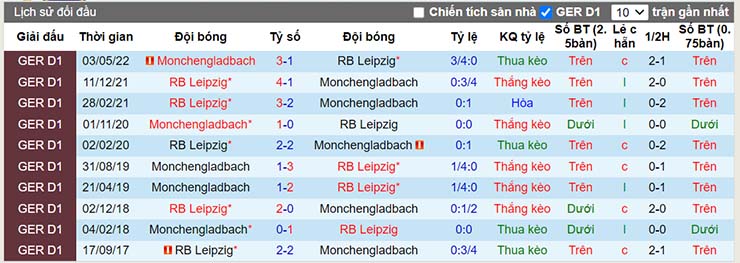 Nhận định, soi kèo Monchengladbach vs RB Leipzig, 23h30 ngày 17/9 - Ảnh 4