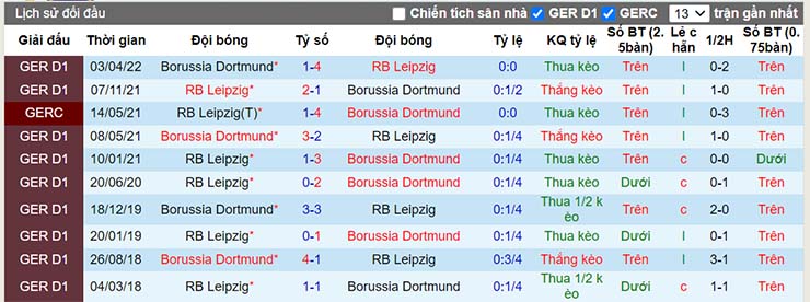 Nhận định, soi kèo RB Leipzig vs Dortmund, 20h30 ngày 10/9 - Ảnh 4