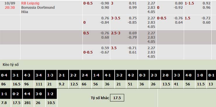 Nhận định, soi kèo RB Leipzig vs Dortmund, 20h30 ngày 10/9 - Ảnh 2