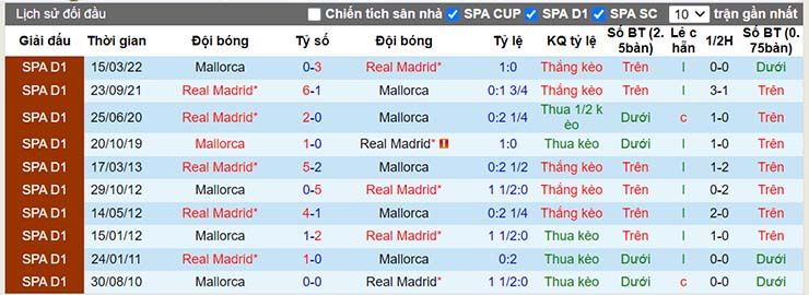 Nhận định, soi kèo Real Madrid vs Mallorca, 19h00 ngày 11/9 - Ảnh 4