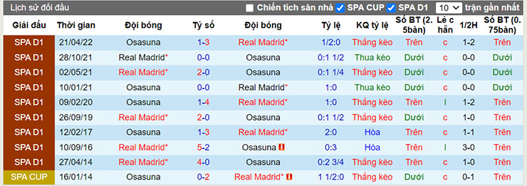 Nhận định, soi kèo Real Madrid vs Osasuna, 02h00 ngày 3/10 - Ảnh 4