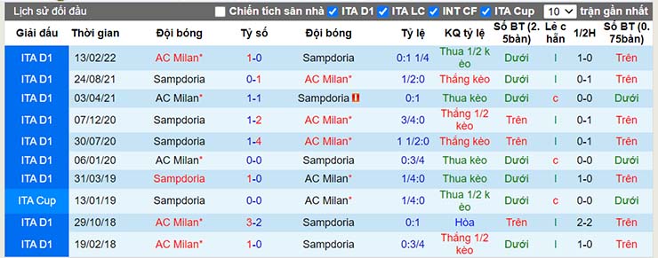 Nhận định, soi kèo Sampdoria vs AC Milan, 01h45 ngày 11/9 - Ảnh 4