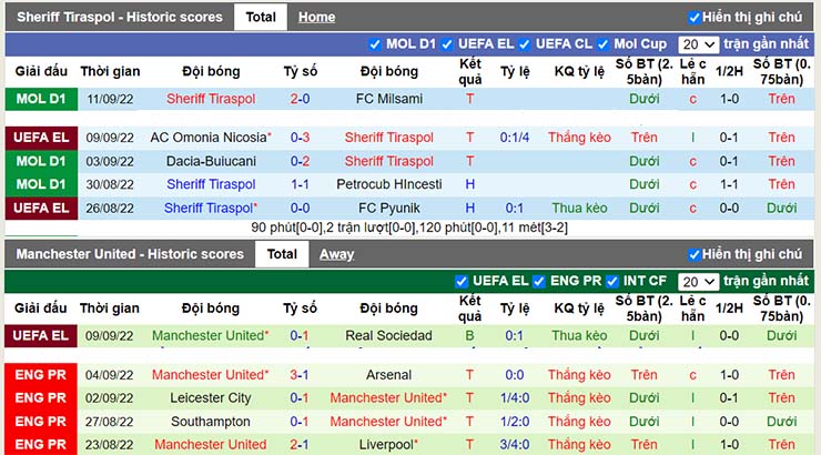 Nhận định, soi kèo Sheriff Tiraspol vs Man Utd, 23h45 ngày 15/9 - Ảnh 3