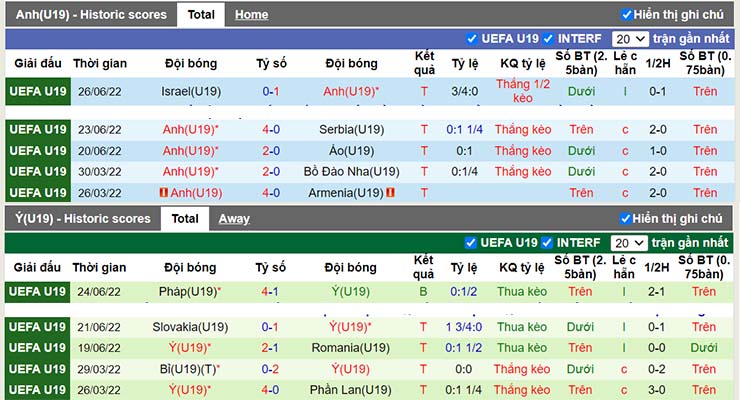 Nhận định, soi kèo U19 Anh vs U19 Italia, 22h00 ngày 28/6 - Ảnh 3