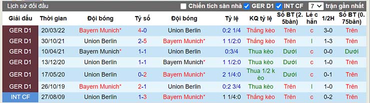 Nhận định, soi kèo Union Berlin vs Bayern Munich, 20h30 ngày 3/9 - Ảnh 4