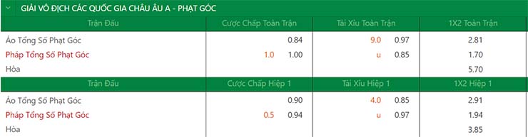 Soi kèo phạt góc Áo vs Pháp, 01h45 ngày 11/6 - Ảnh 1