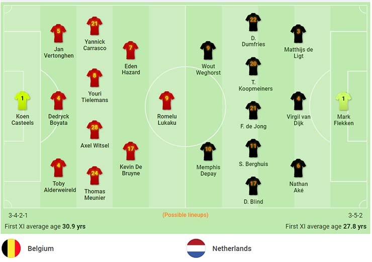 Soi kèo phạt góc Bỉ vs Hà Lan, 01h45 ngày 4/6 - Ảnh 3