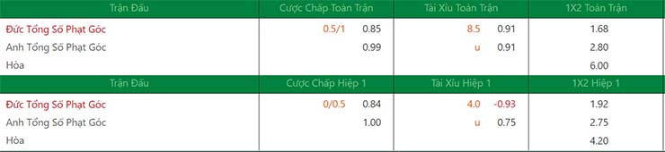 Soi kèo phạt góc Đức vs Anh, 01h45 ngày 8/6 - Ảnh 1