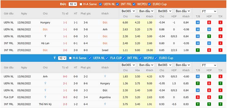 Phong độ thi đấu Đức vs Italia 15/6