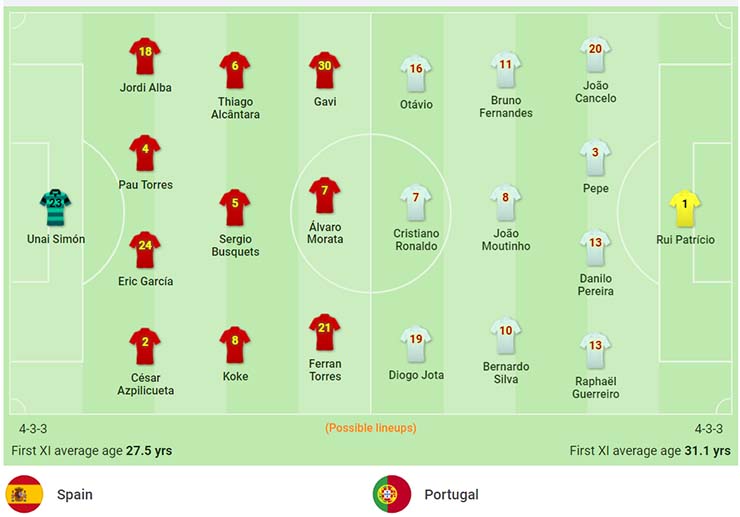 Soi kèo phạt góc Tây Ban Nha vs Bồ Đào Nha, 01h45 ngày 3/6 - Ảnh 3