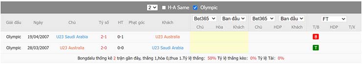 Soi kèo phạt góc U23 Australia vs U23 Ả Rập Saudi, 20h00 ngày 15/6 - Ảnh 4