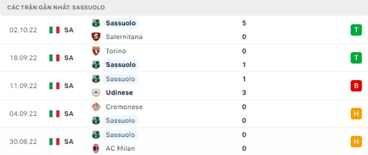 soi kèo Sassuolo vs Inter Milan