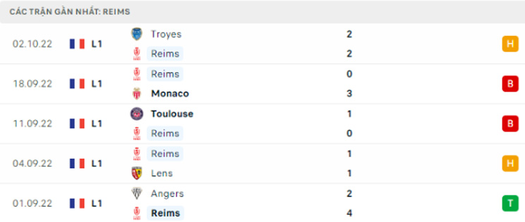 soi kèo Reims vs PSG