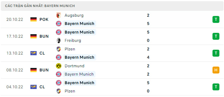 soi kèo Hoffenheim vs Bayern Munich