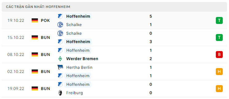 soi kèo Hoffenheim vs Bayern Munich