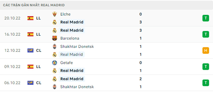 soi kèo Real Madrid vs Sevilla