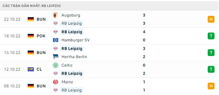 soi kèo RB Leipzig vs Real Madrid