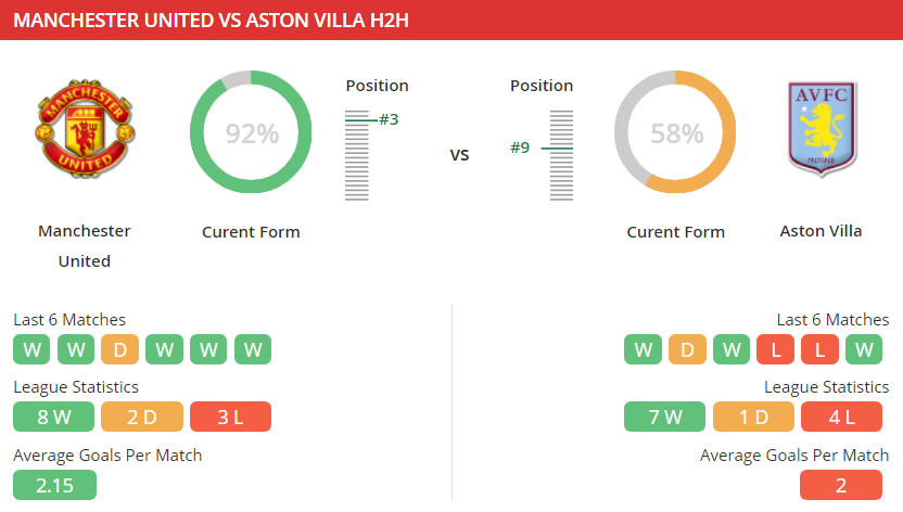 soi-keo-man-utd-vs-aston-villa-03h00-ngay-02-01-2021-3
