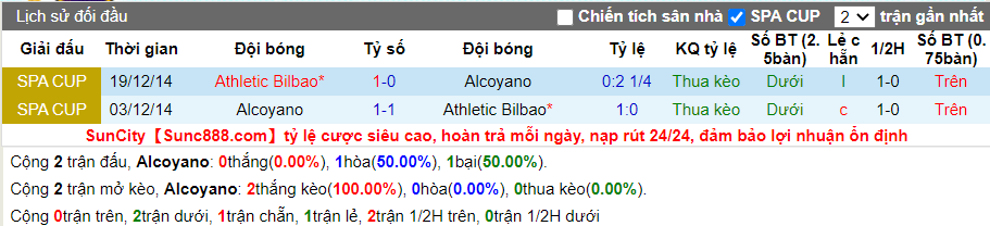 soi-keo-alcoyano-vs-athletic-bilbao-03h00-ngay-29-01-2021-3