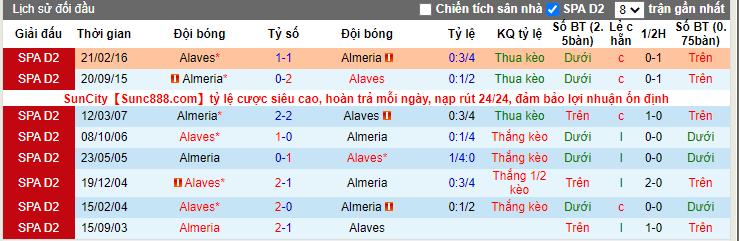 soi-keo-almeria-vs-deportivo-alaves-18h00-ngay-16-01-2021-3