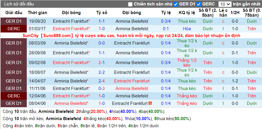 soi-keo-arminia-bielefeld-vs-eintracht-frankfurt-21h30-ngay-23-01-2021-3