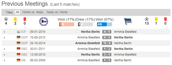 soi-keo-arminia-bielefeld-vs-hertha-berlin-00h00-ngay-11-01-2021-3