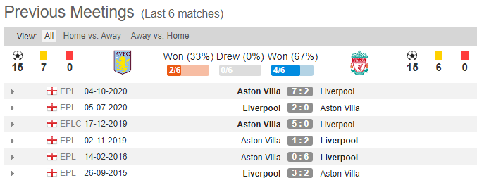 soi-keo-aston-villa-vs-liverpool-02h45-ngay-09-01-2021-3
