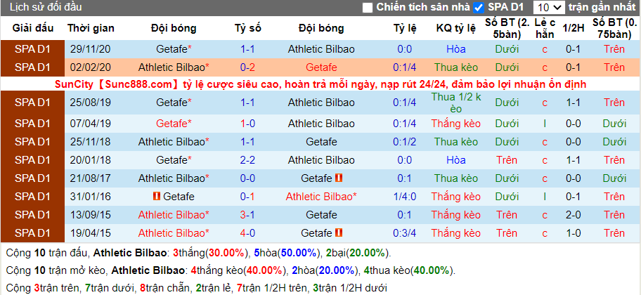 soi-keo-athletic-bilbao-vs-getafe-03h00-ngay-26-01-2021-3
