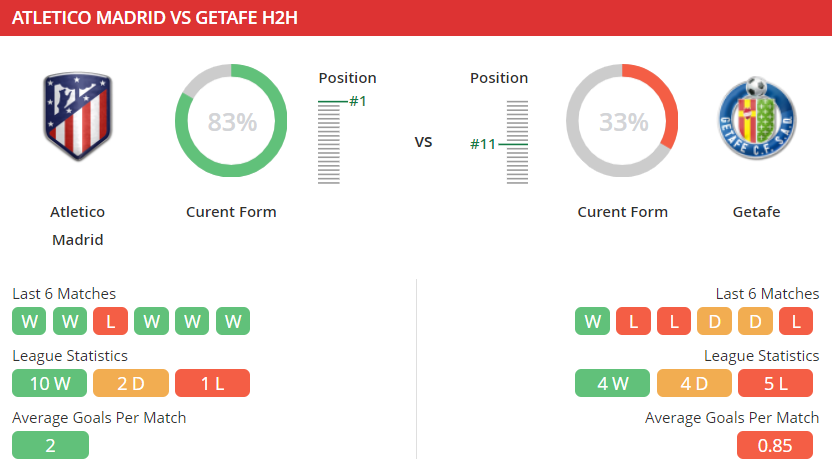 soi-keo-atletico-madrid-vs-getafe-01h15-ngay-31-12-2020-3