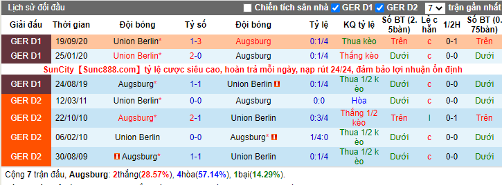 soi-keo-augsburg-vs-union-berlin-21h30-ngay-23-01-2021-3