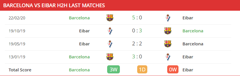 soi-keo-barcelona-vs-eibar-01h15-ngay-30-12-2020-4