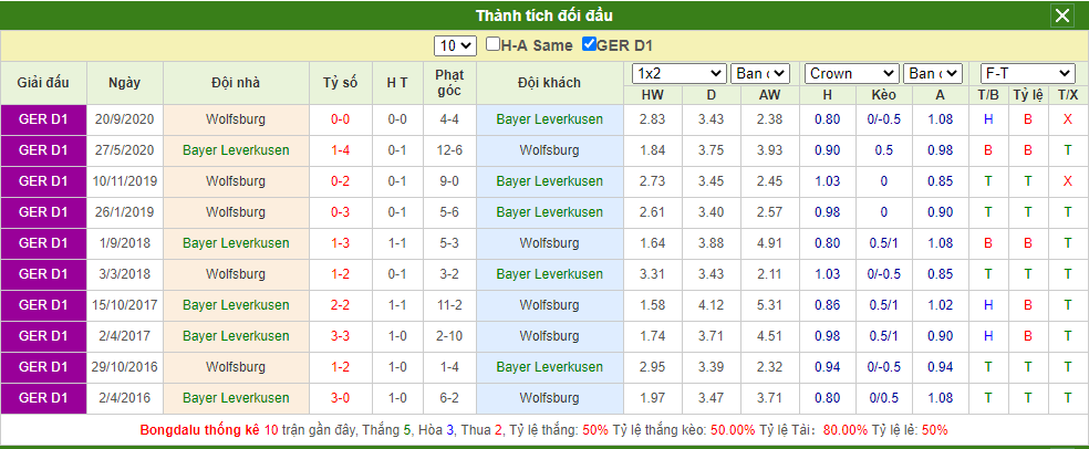 soi-keo-bayer-leverkusen-vs-wolfsburg-21h30-ngay-23-01-2021-3