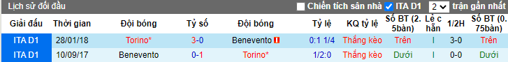 soi-keo-benevento-vs-torino-02h45-ngay-23-01-2021-3