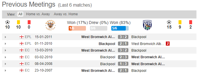 soi-keo-blackpool-vs-west-brom-22h00-ngay-09-01-2021-3