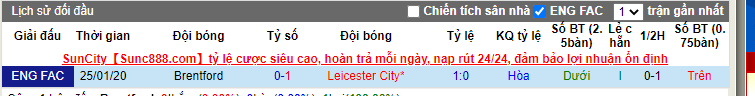 soi-keo-brentford-vs-leicester-city-21h30-ngay-24-01-2021-3