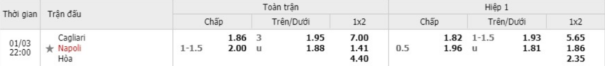 soi-keo-cagliari-vs-napoli-21h00-ngay-03-01-2021-4