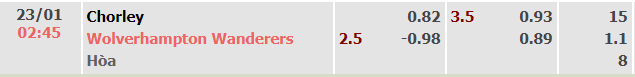 soi-keo-chorley-vs-wolves-02h45-ngay-23-01-2021-2