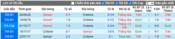 soi-keo-crotone-vs-genoa-21h00-ngay-31-01-2021-3