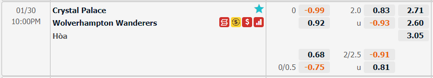 soi-keo-crystal-palace-vs-wolves-22h00-ngay-30-01-2021-2