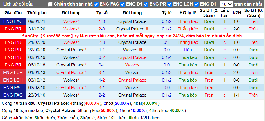 soi-keo-crystal-palace-vs-wolves-22h00-ngay-30-01-2021-3