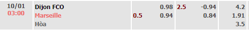 soi-keo-dijon-vs-marseille-03h-sang-ngay-10-01-2021-2